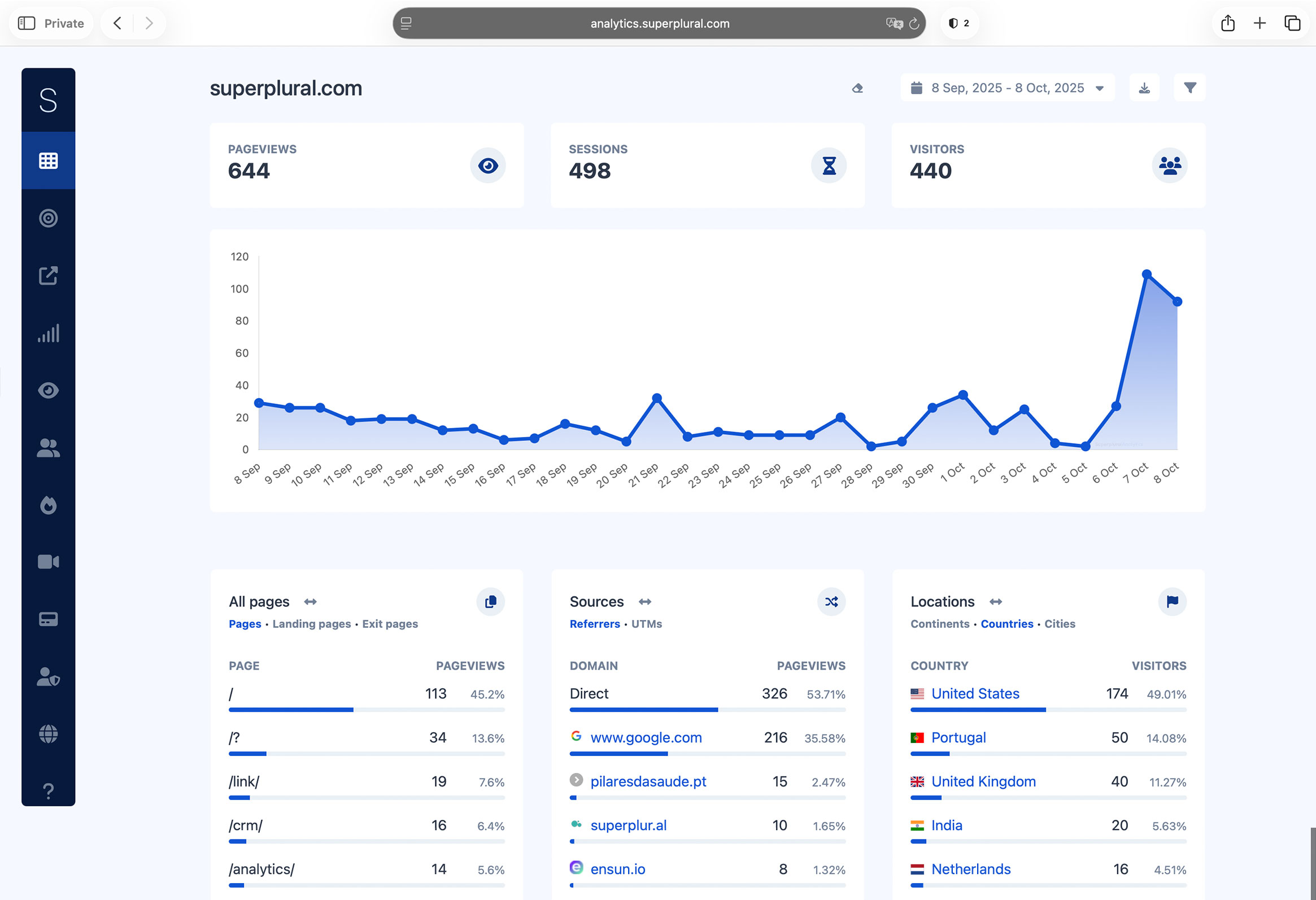 Screenshot of the app dashboard